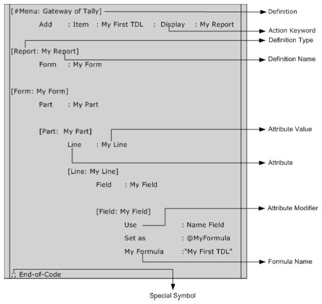 Figure_1.1_TDL_Components.jpg