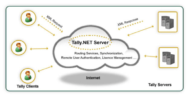 Figure_12.3_Tally.NET_Architecture.jpg