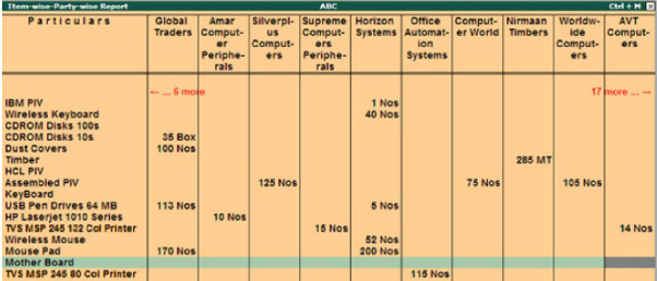 Figure_3._Item-wise-Party-wise_Report_(3.0).jpg