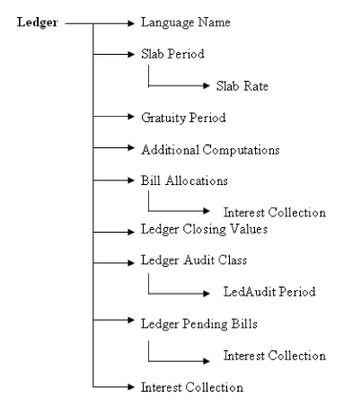 Figure_4_Ledger_Object.jpg