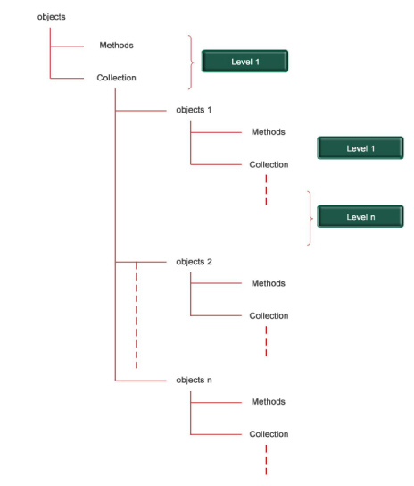 Figure_6.1_Tally_Object_Structure.jpg