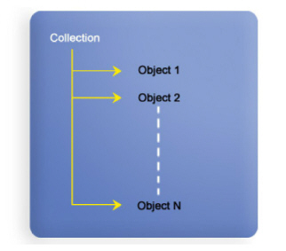 Figure_6.3_Collection_of_objects.jpg