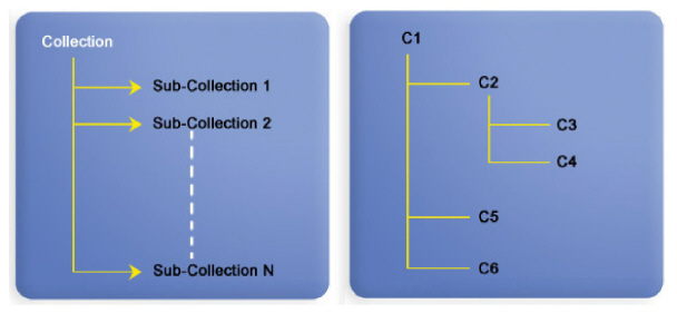 Figure_6.5_Collection_of_Sub-collection_(2).jpg