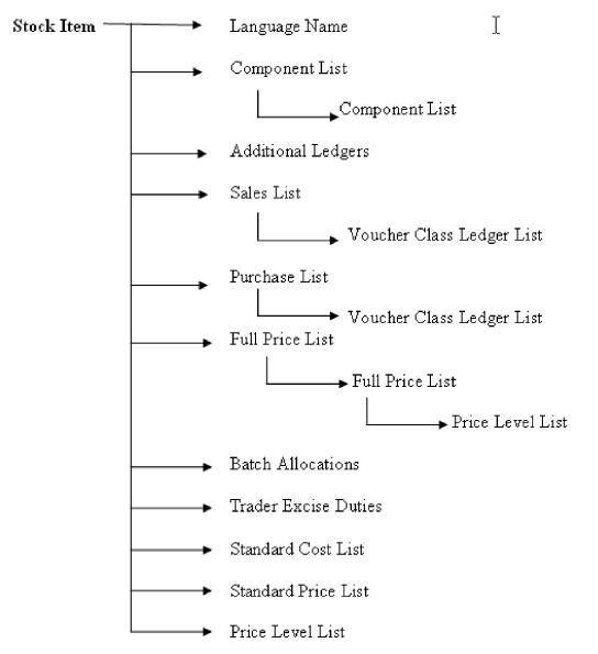 Figure_6__Stock_Item_object.jpg