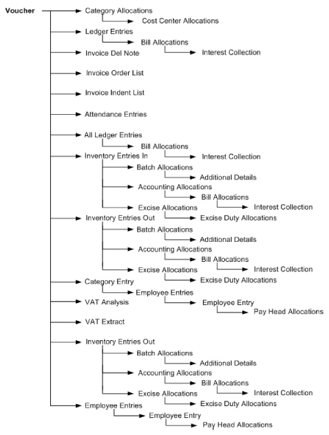 figure_7_Voucher_Object.jpg