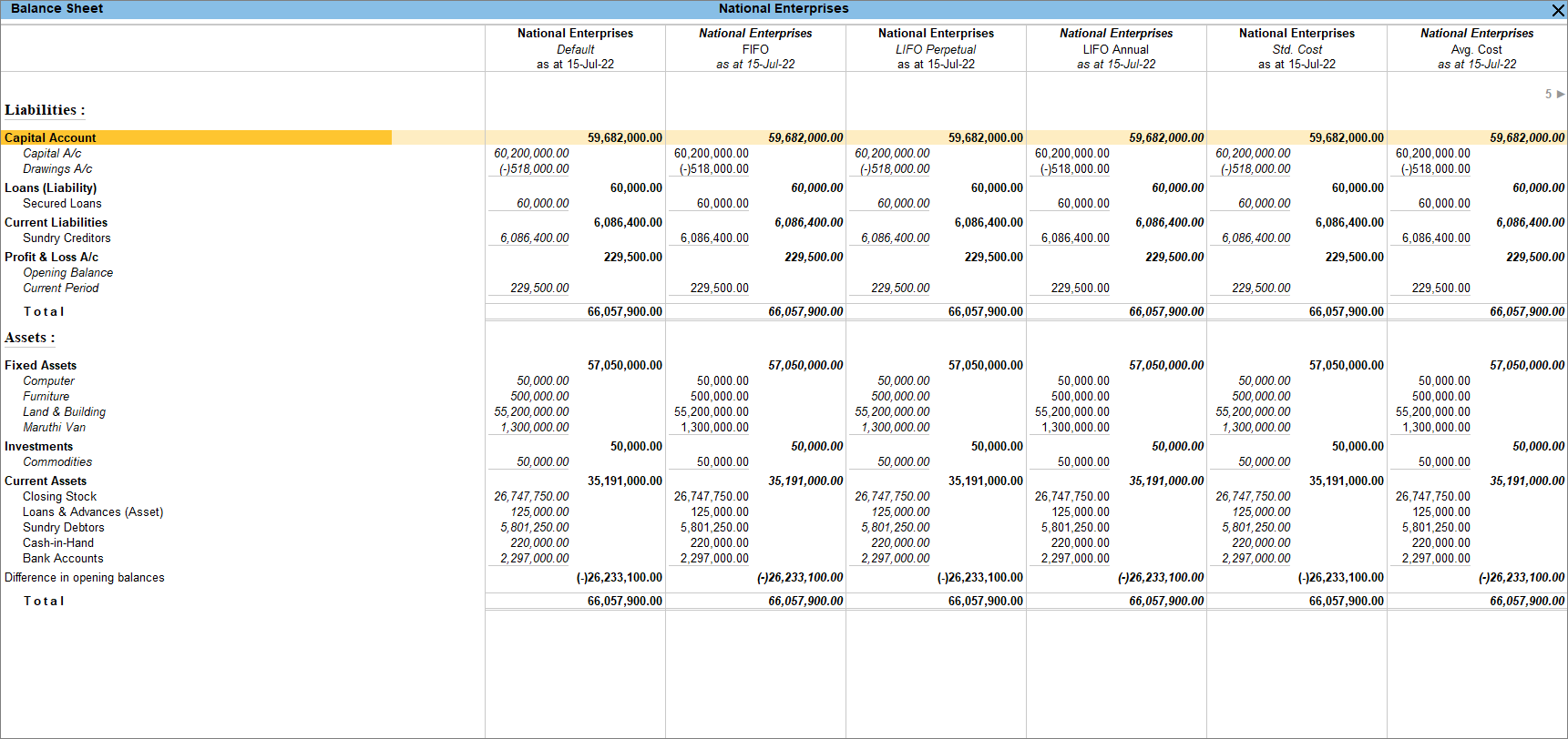 Comparing information in balance sheet