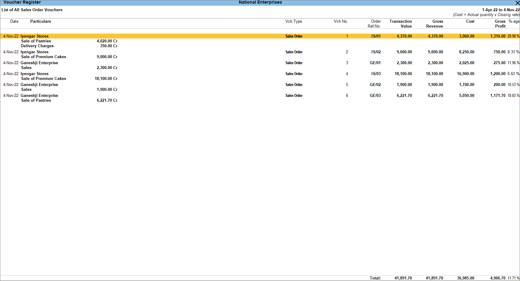 Profit or loss of sales order
