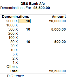 Cash Denomination in TallyPrime
