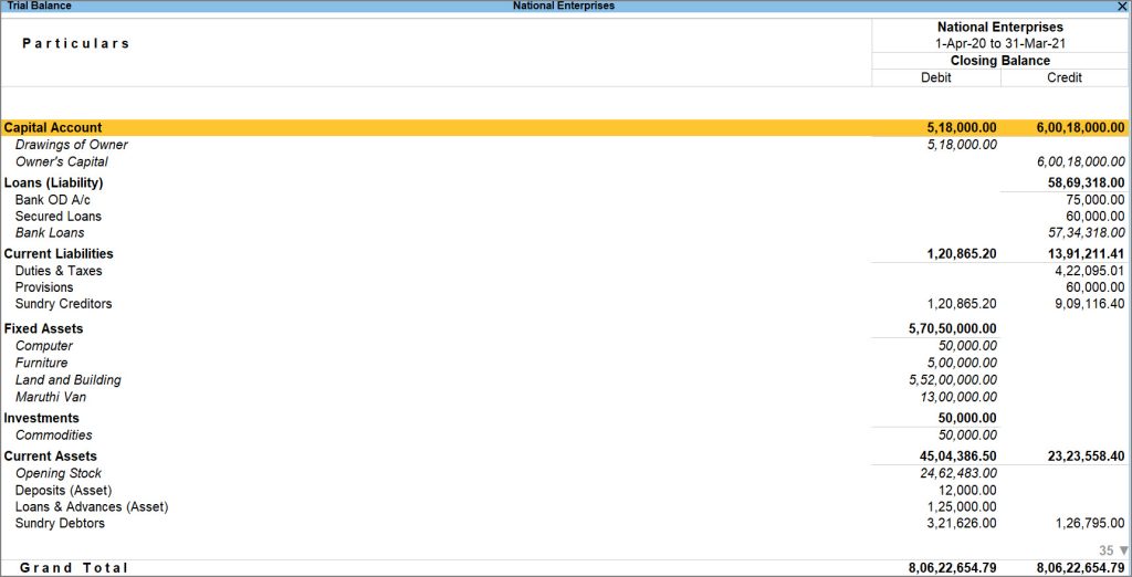 detailed-trial-balance