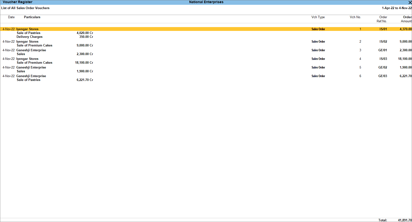Detailed view of sales order book
