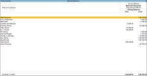 Group Summary in TallyPrime