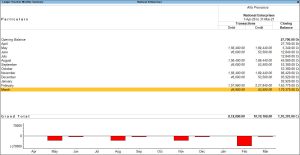 Ledger Vouchers Monthly Summary in TallyPrime