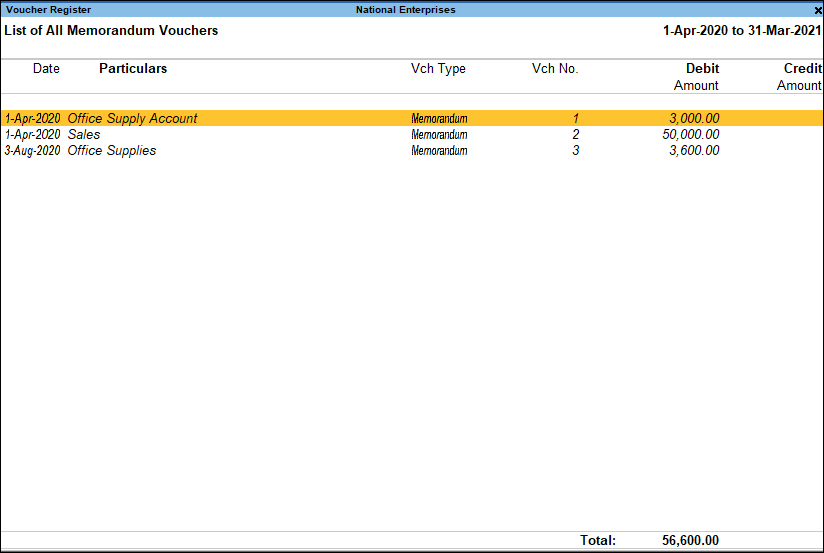 Memorandum Voucher Register in TallyPrime