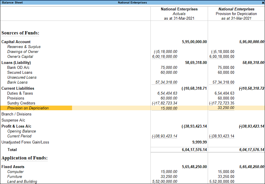Scenarios in Report in TallyPrime