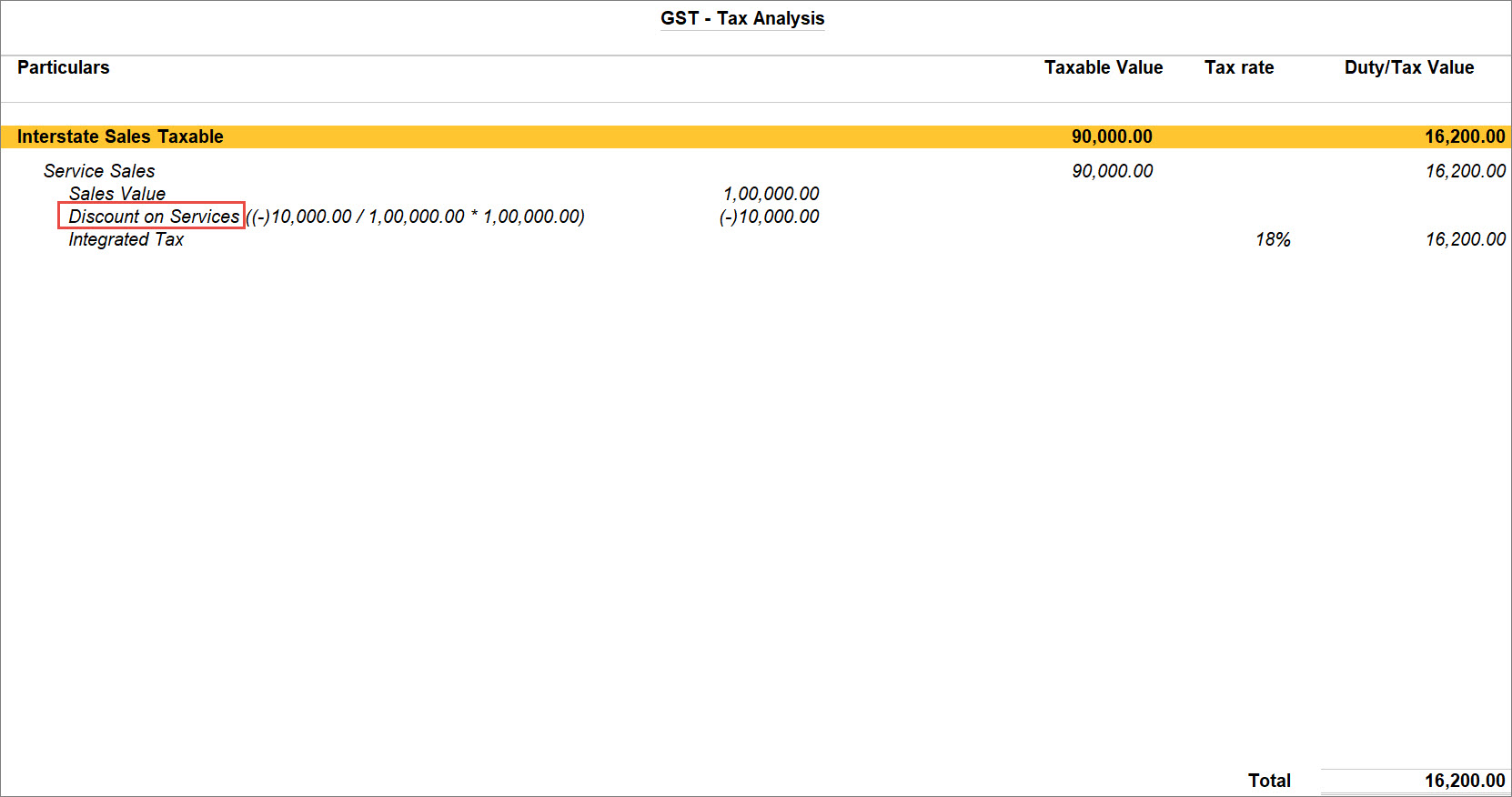 GST Tax Analysis for Service Sales on Discount in TallyPrime