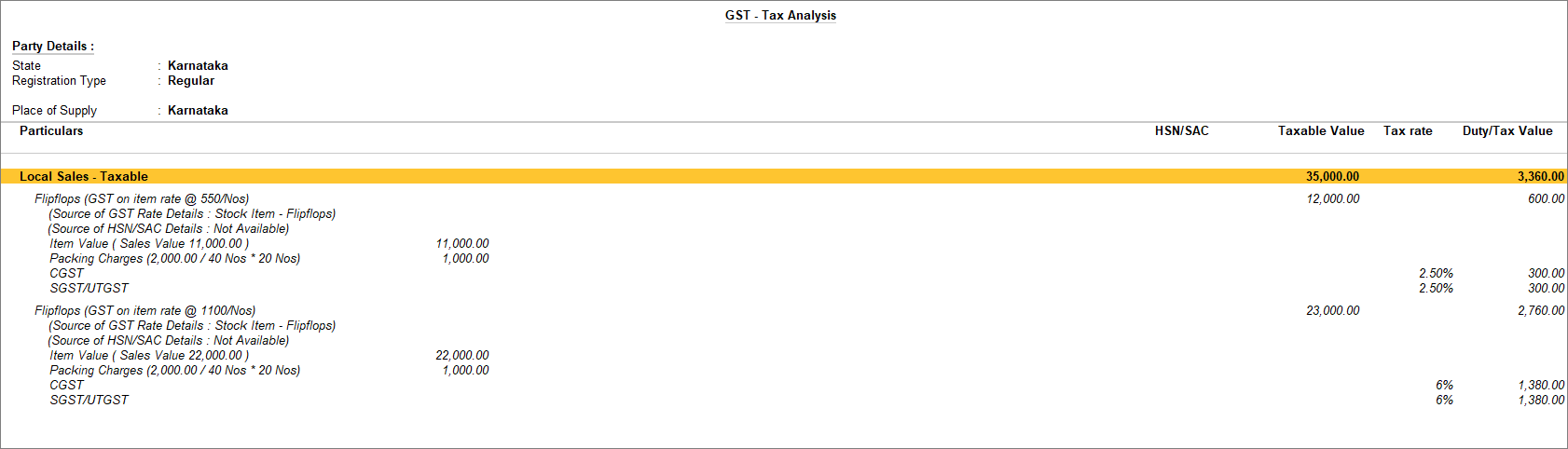 GST Analysis for additional ledger apportioned