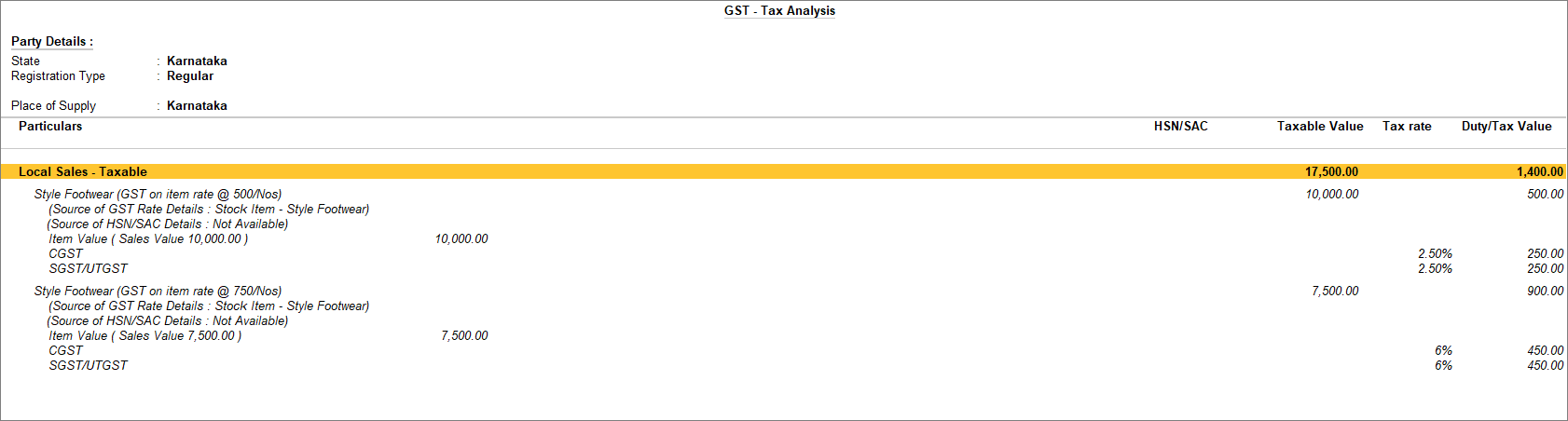 GST Analysis for supply of same item with different price