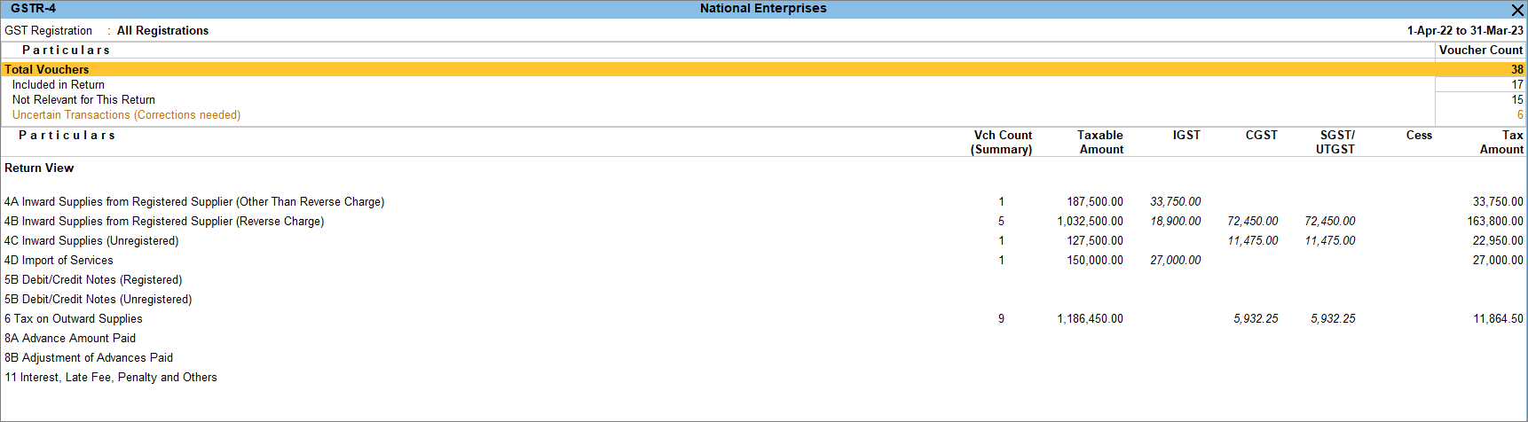 Overview GSTR4
