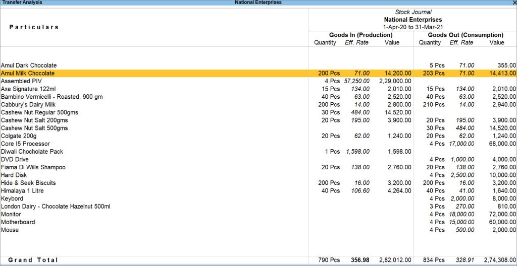 stock-transfer-analysis