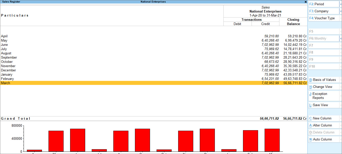 Sales Register in TallyPrime