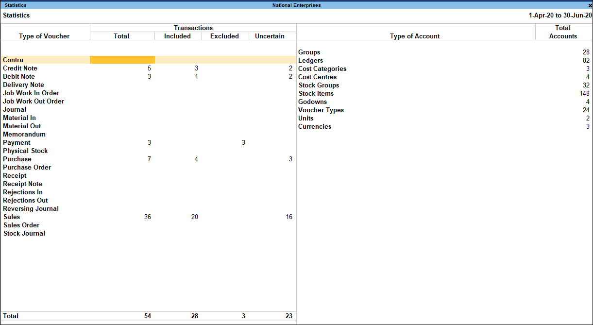 Drill Down from the Returns Summary in TallyPrime for Transactions Recorded Under VAT