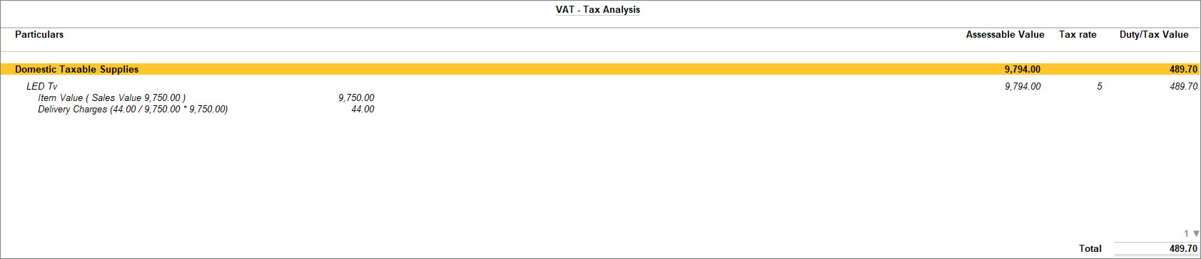 Tax-analysis-sales-with-additional-expense