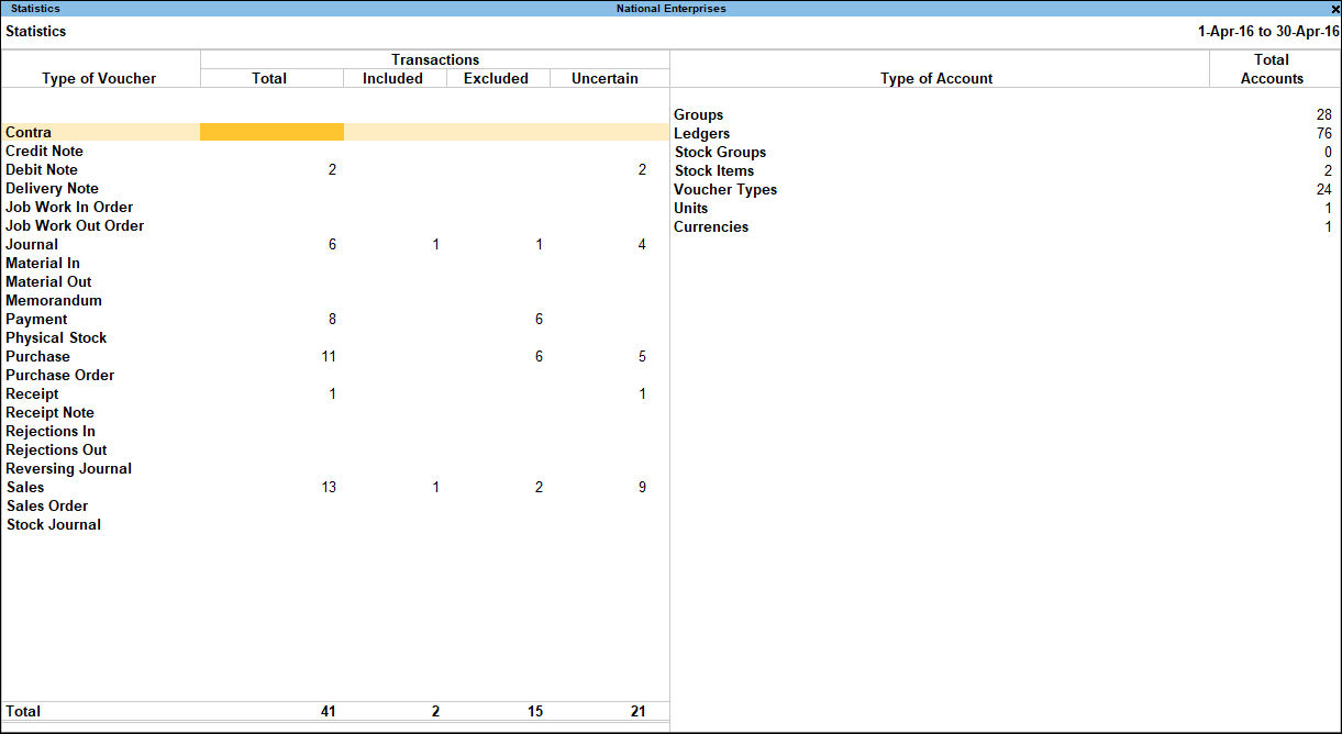 Statistics Report in TallyPrime