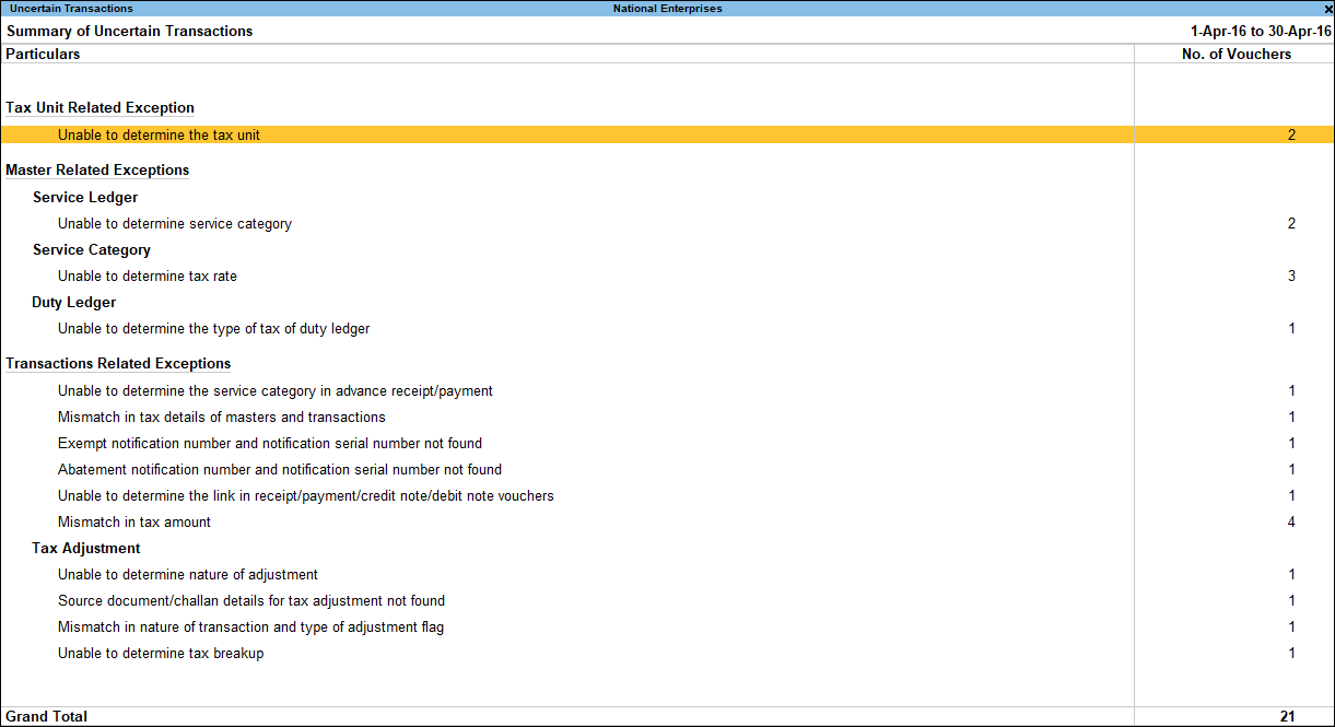 Summary of Uncertain Transactions in TallyPrime