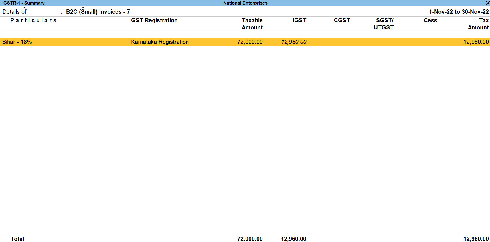 Sales of RCM Goods and Services to Unregistered Dealer in GSTR-1 of TallyPrime