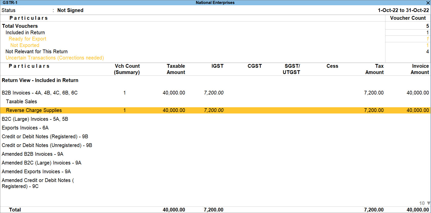 Sales of RCM Goods and Services to Registered Dealer in GSTR-1 of TallyPrime