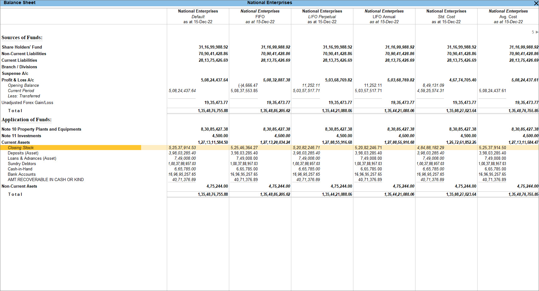 Closing stock with different valuation methods