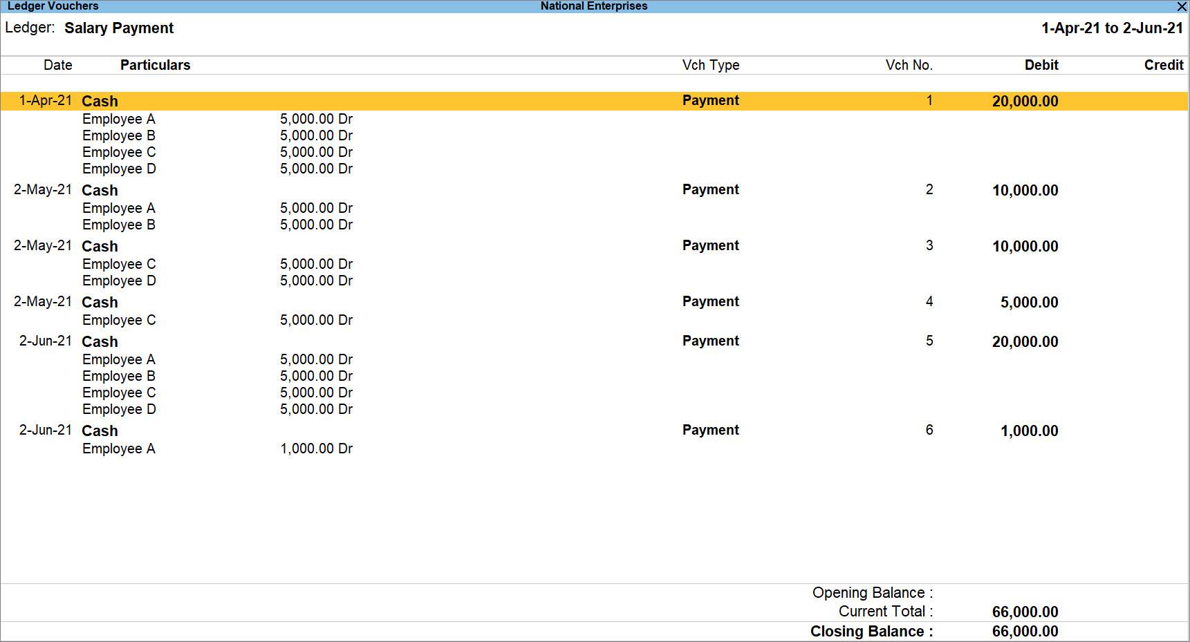 Ledger Voucher Reports with Cost Centre in TallyPrime