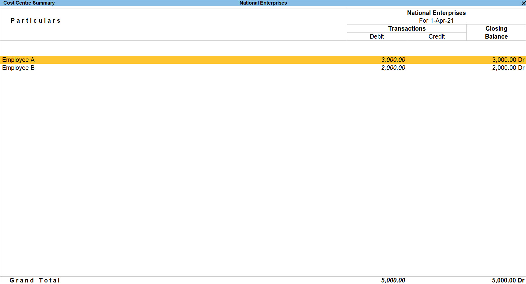 Cost Centre Summary with Opening Balance Breakup for Cost Centres in TallyPrime