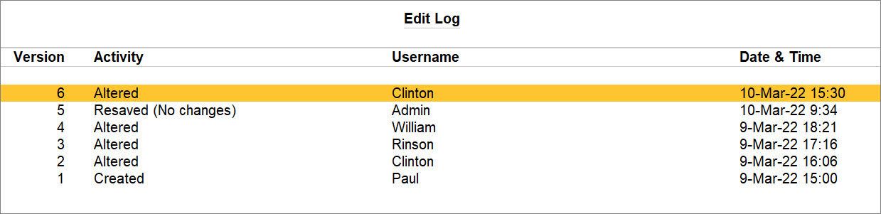 Edit Log in TallyPrime