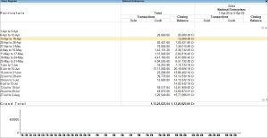 Auto Column Sales Register in TallyPrime