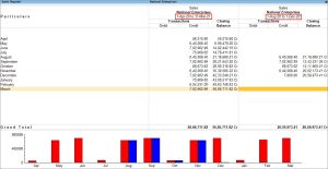 Comparative Sales Register in TallyPrime