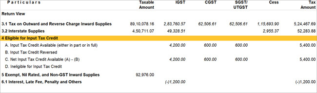 eligible-for-input-tax-credit