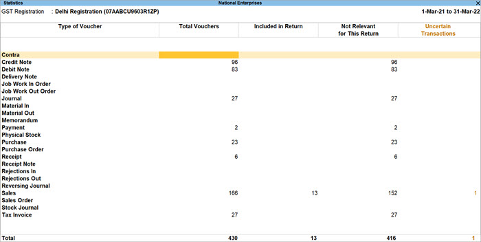 gst-registration-statistics