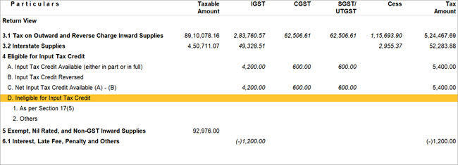 ineligible-for-input-tax-credit