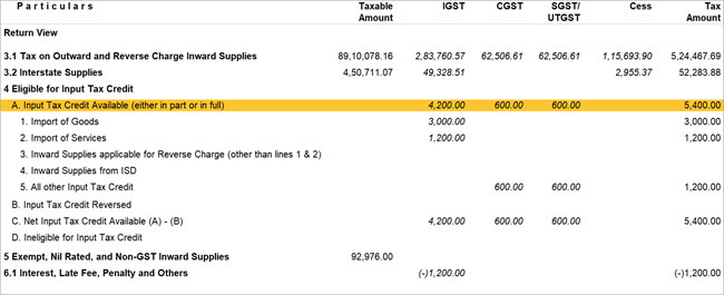 input-tax-credit-available