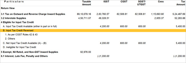 input-tax-credit-reversed