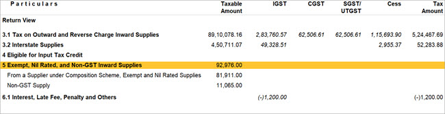 non-gst-inward-supplies