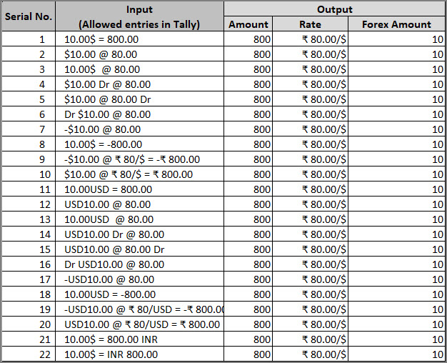 Forex-Values