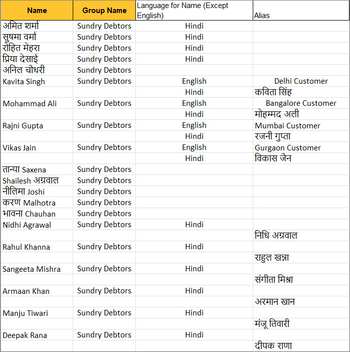 multilingual-ledgers