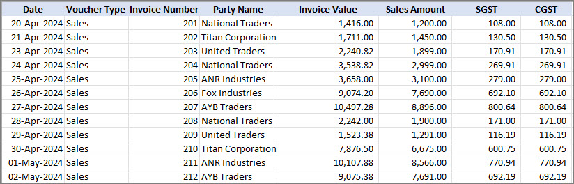data-in-multiple-columns